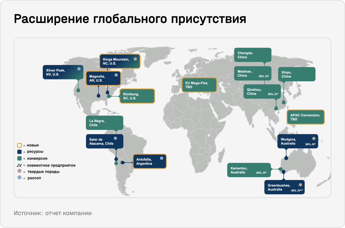 Расширение глобального присутствия