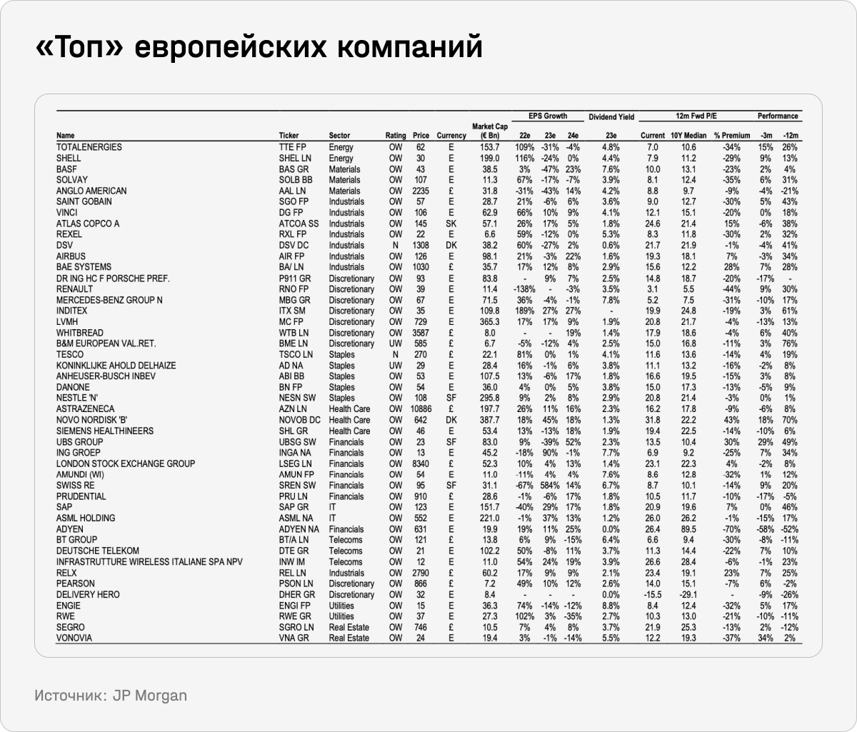 Топ европейских компаний