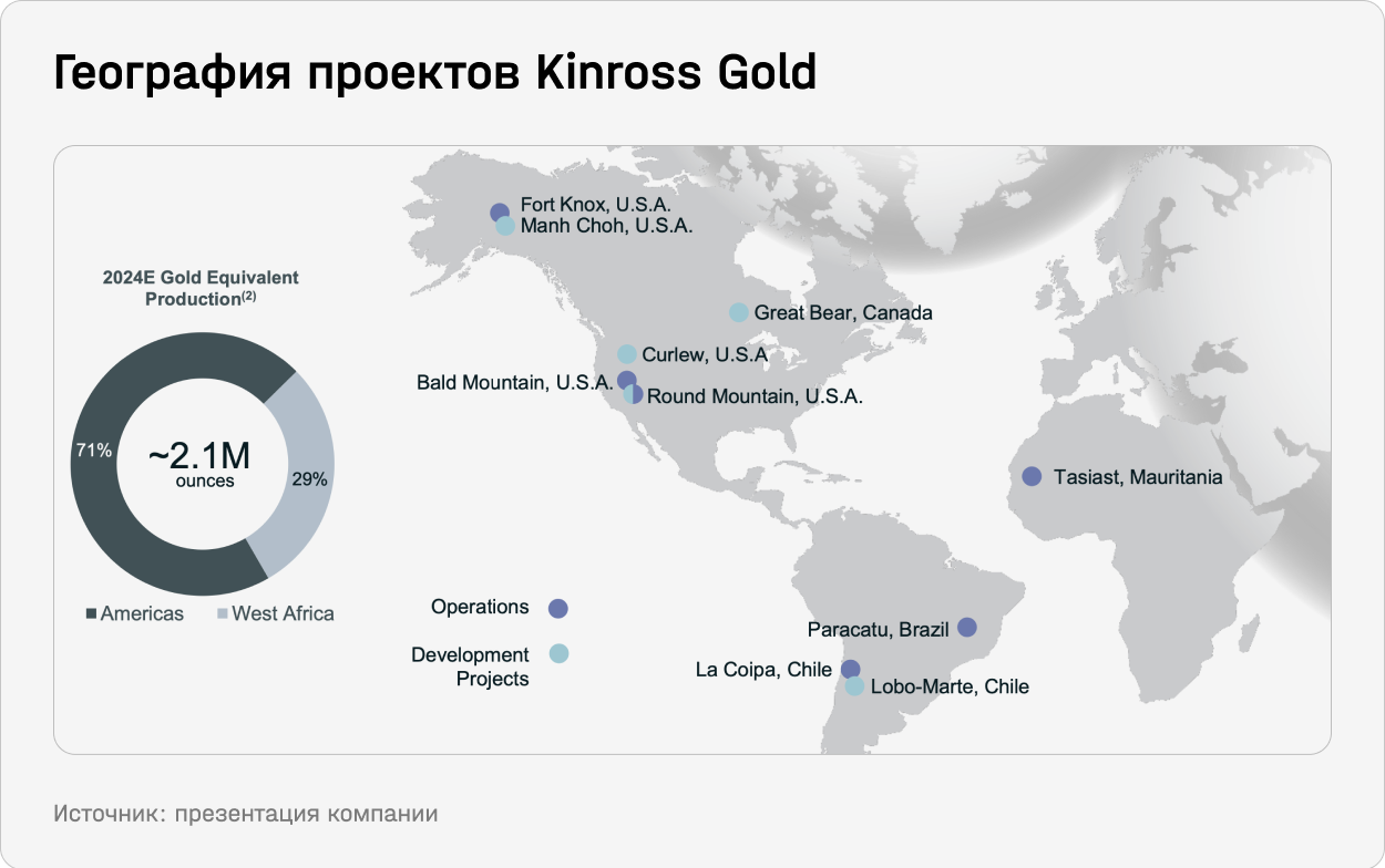 География проектов Kinross Gold