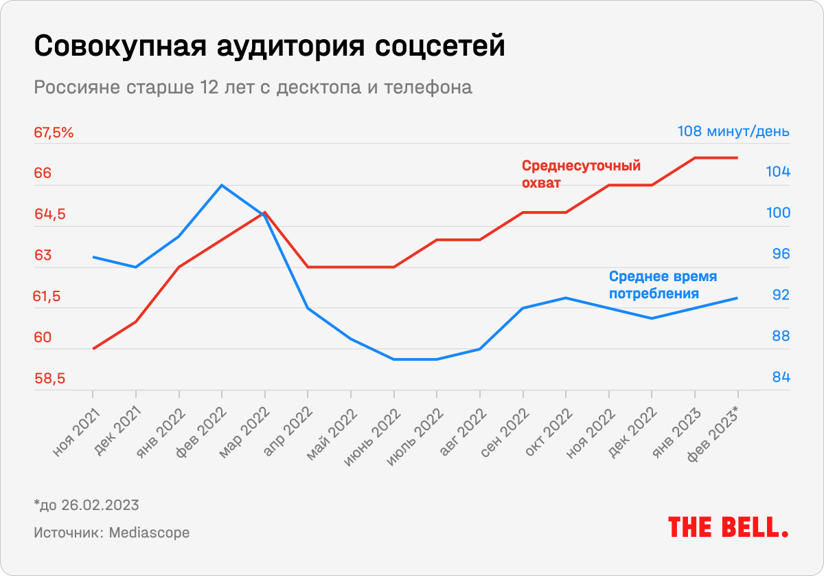 Первый канал (АО) | Первый канал вики | Fandom