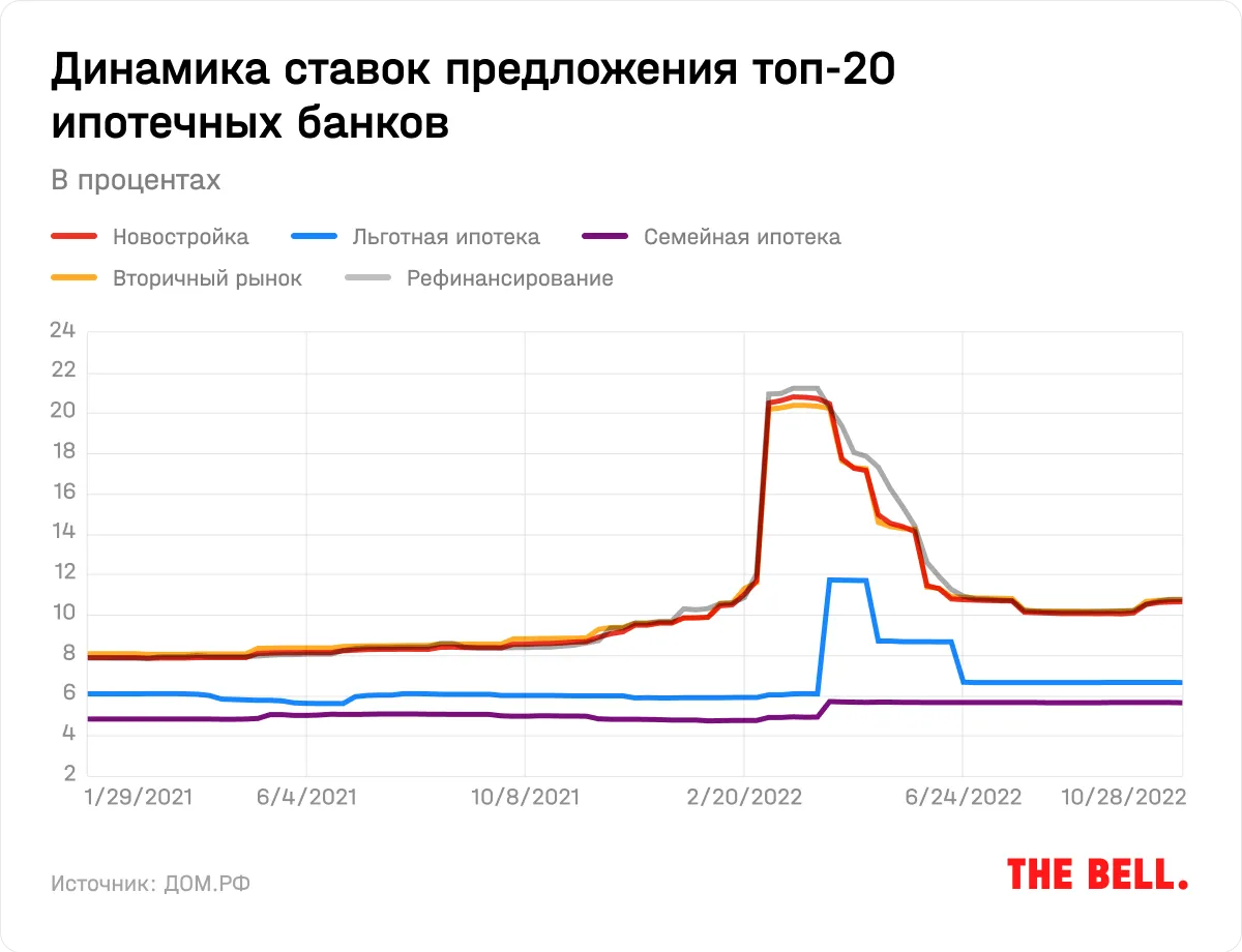 Конец эпохи непрерывного роста. Что будет с рынком недвижимости и ценами на  жилье