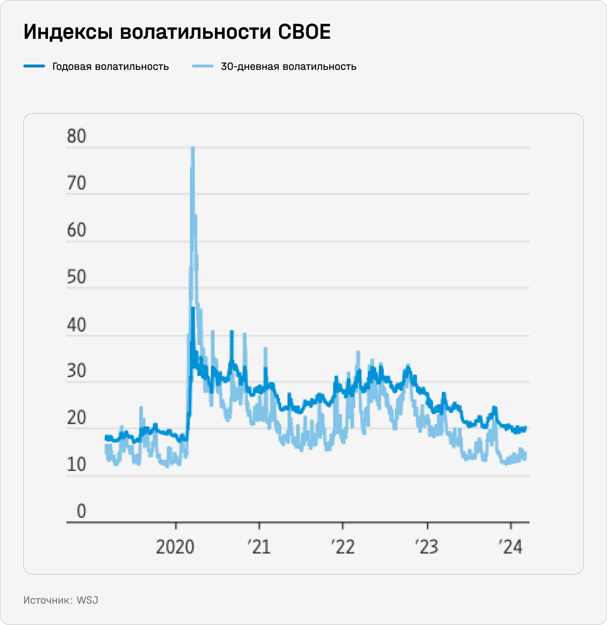 Индексы волатильности CBOE