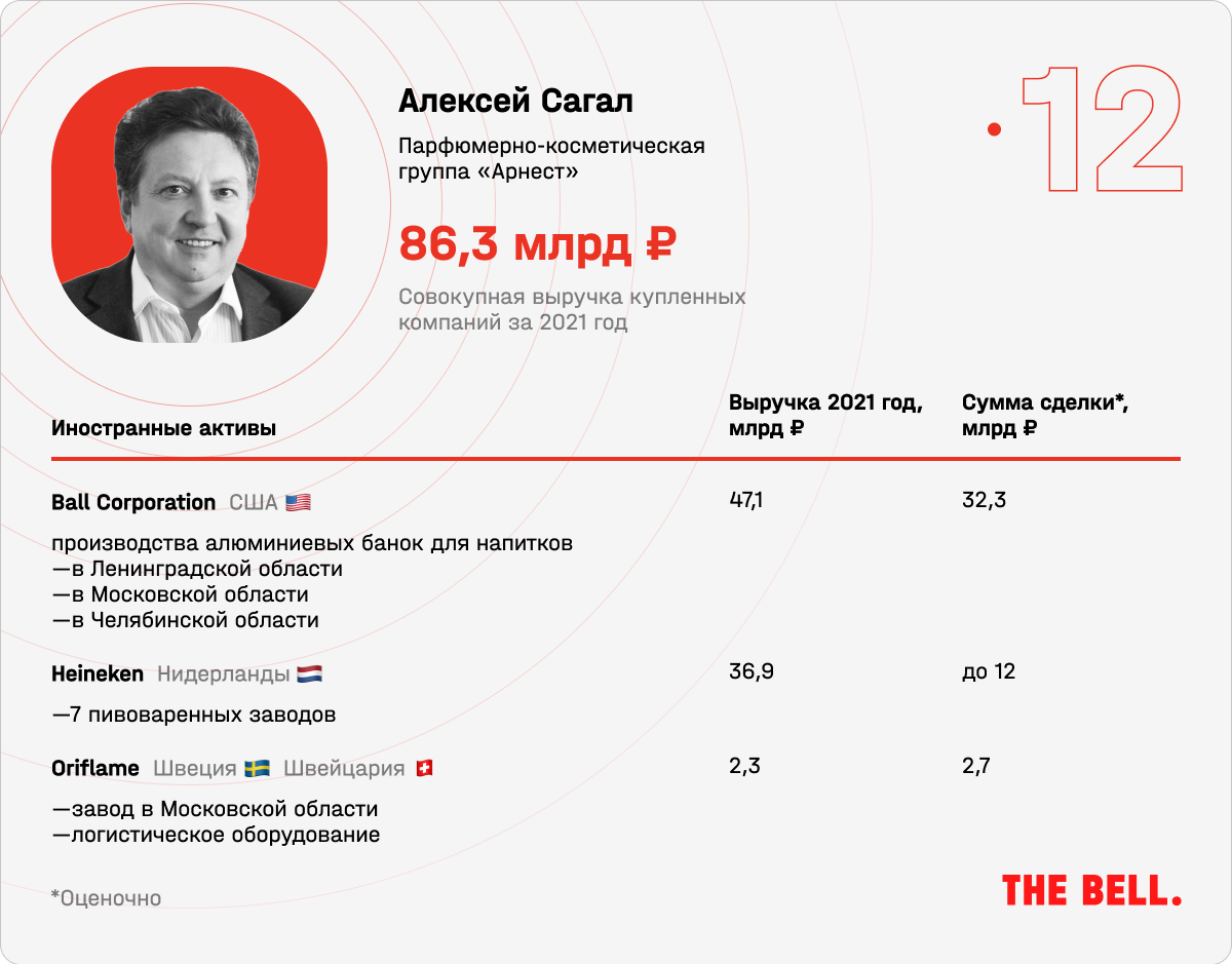 Новые русские. Рейтинг покупателей активов ушедших из России иностранных  компаний