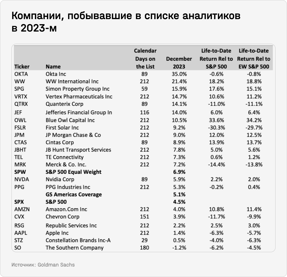 Компании, побывавшие в списке аналитиков в 2023-м