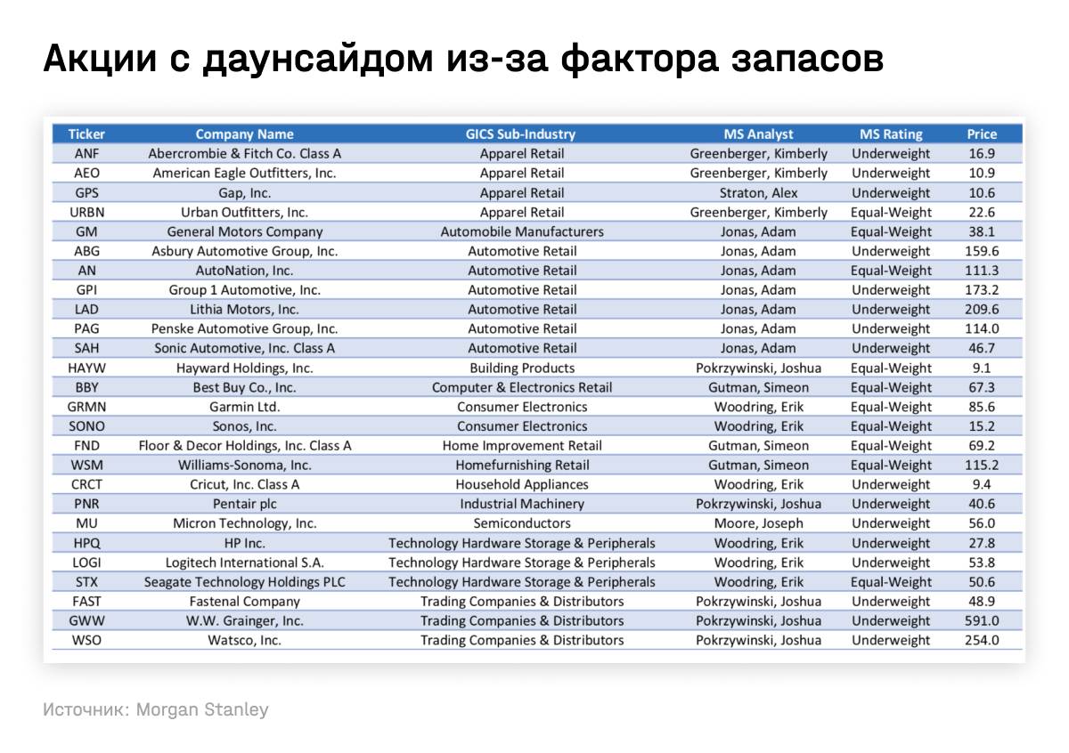 Акции с дайнсайдом из-за фактора запасов