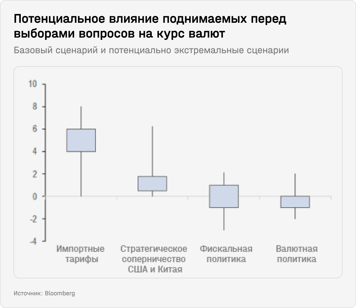 Потенциальное влияние поднимаемых перед выборами вопросов на курс валют 