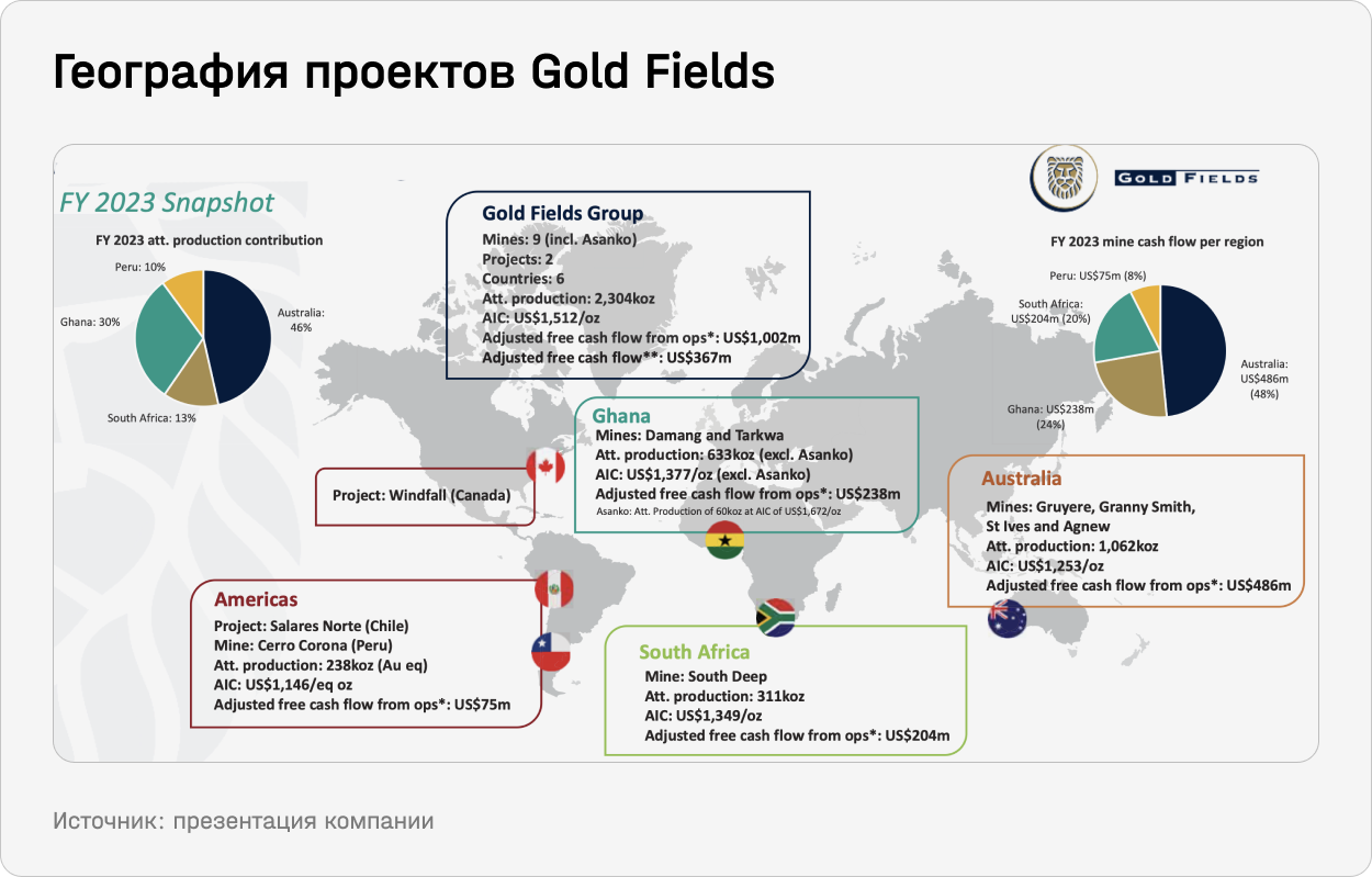 География проектов Gold Fields