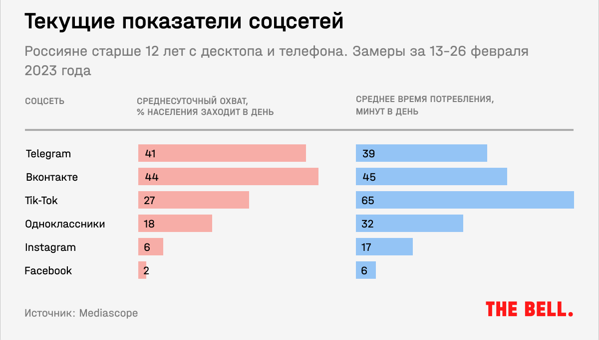 Начали сажать, понравилось». Как Сергей Чемезов и его пиарщик наводят  порядок в Telegram