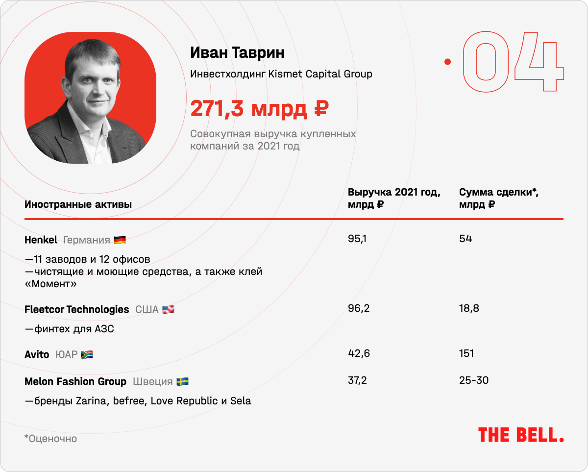 Идеи бизнеса в гараже: от мастерской до мини производства