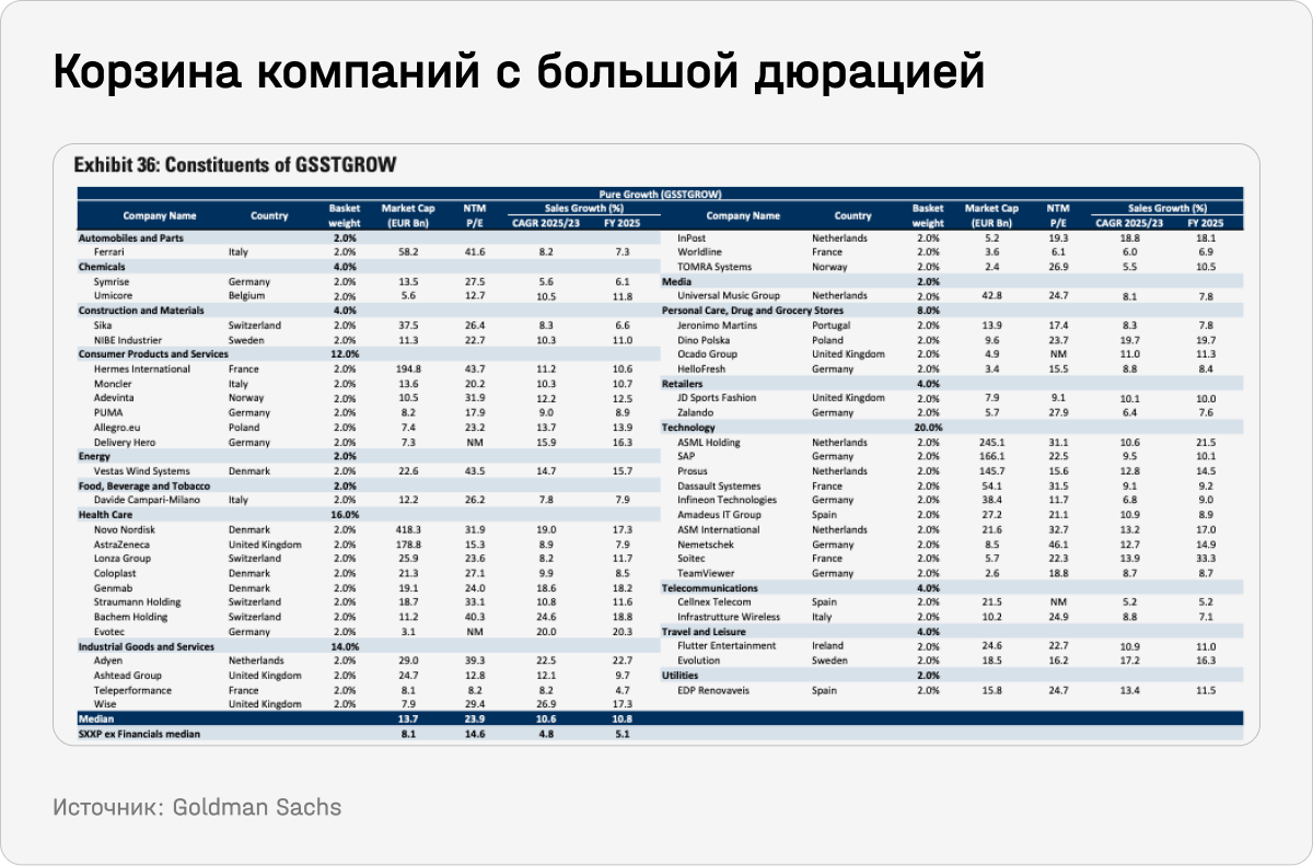 Корзина компании с большой дюрацией