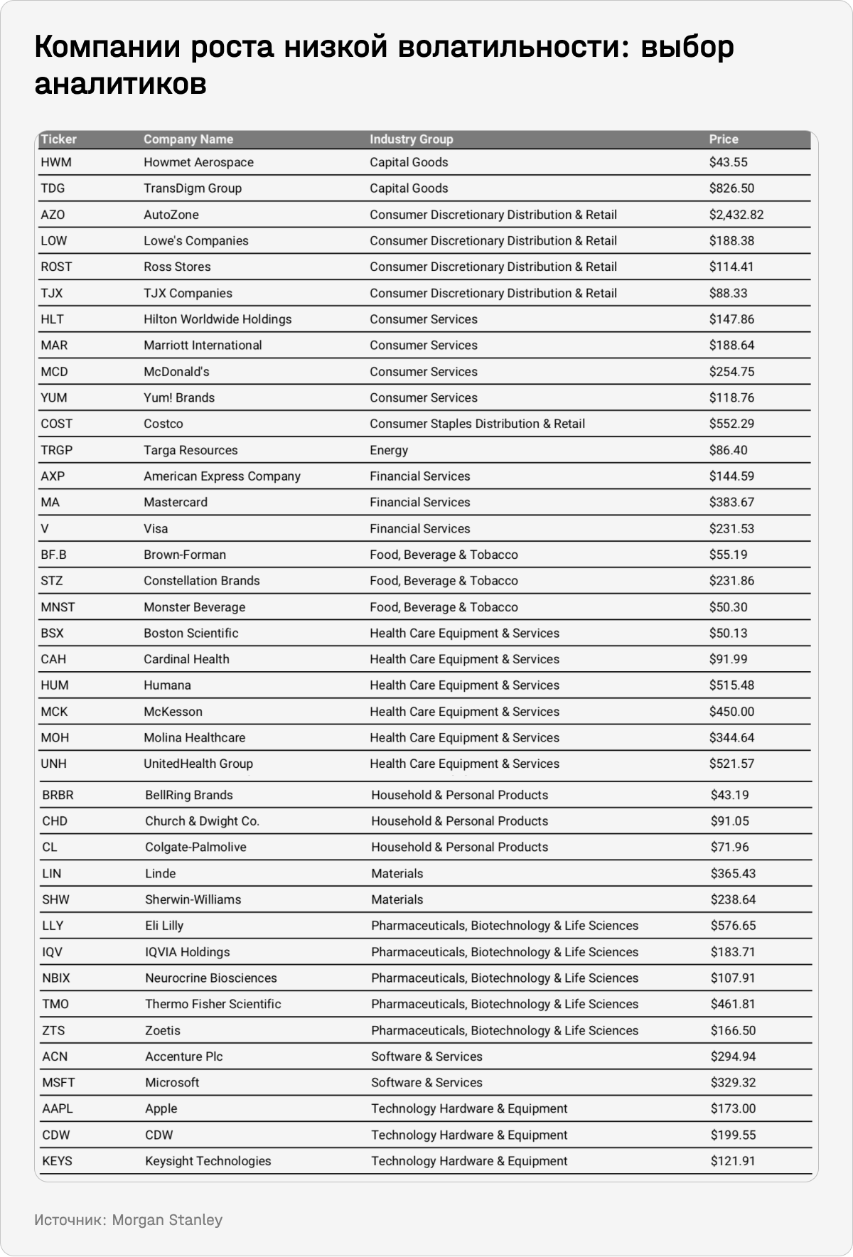 Компании роста низкой волатильности