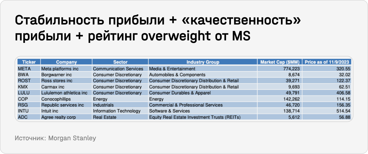 Стабильность прибыли + «качественность» прибыли + рейтинг overweight от MS