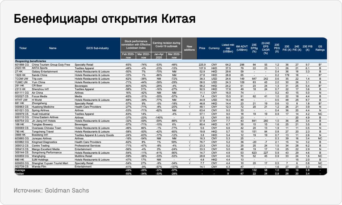 Бенефициары открытия Китая