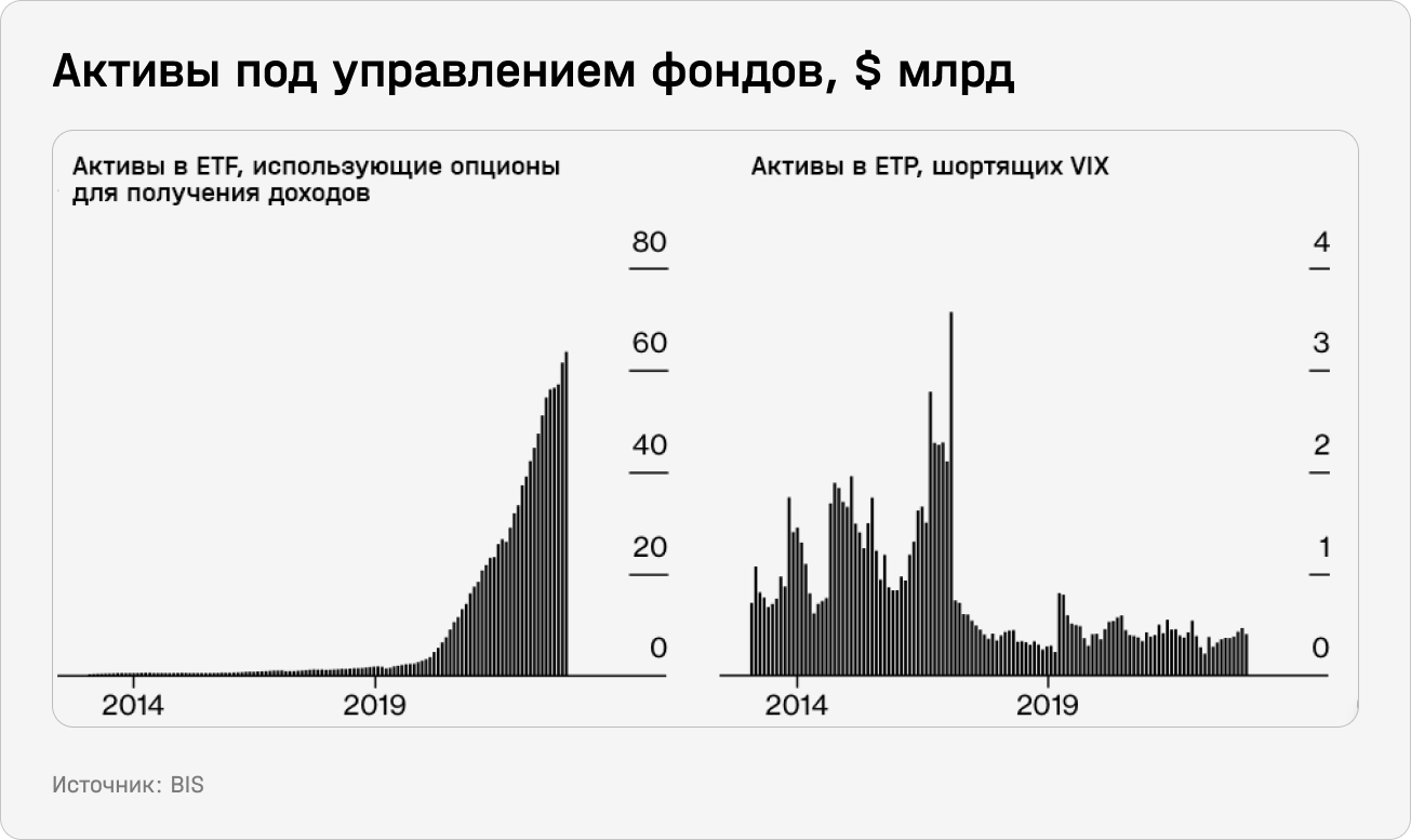 Активы под управлением фондов, $ млрд