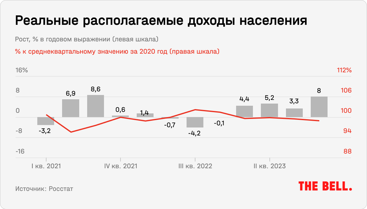 Как российская экономика пережила два года войны