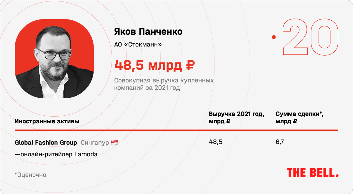 Новые русские. Рейтинг покупателей активов ушедших из России иностранных  компаний