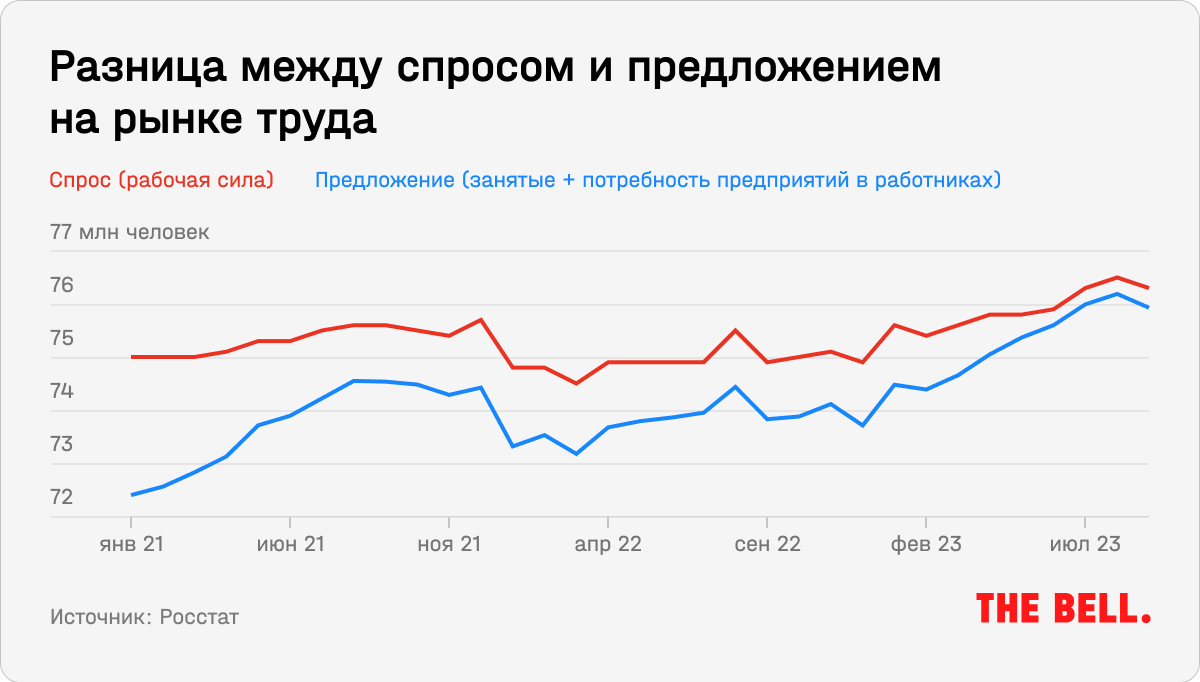 Как российская экономика пережила два года войны