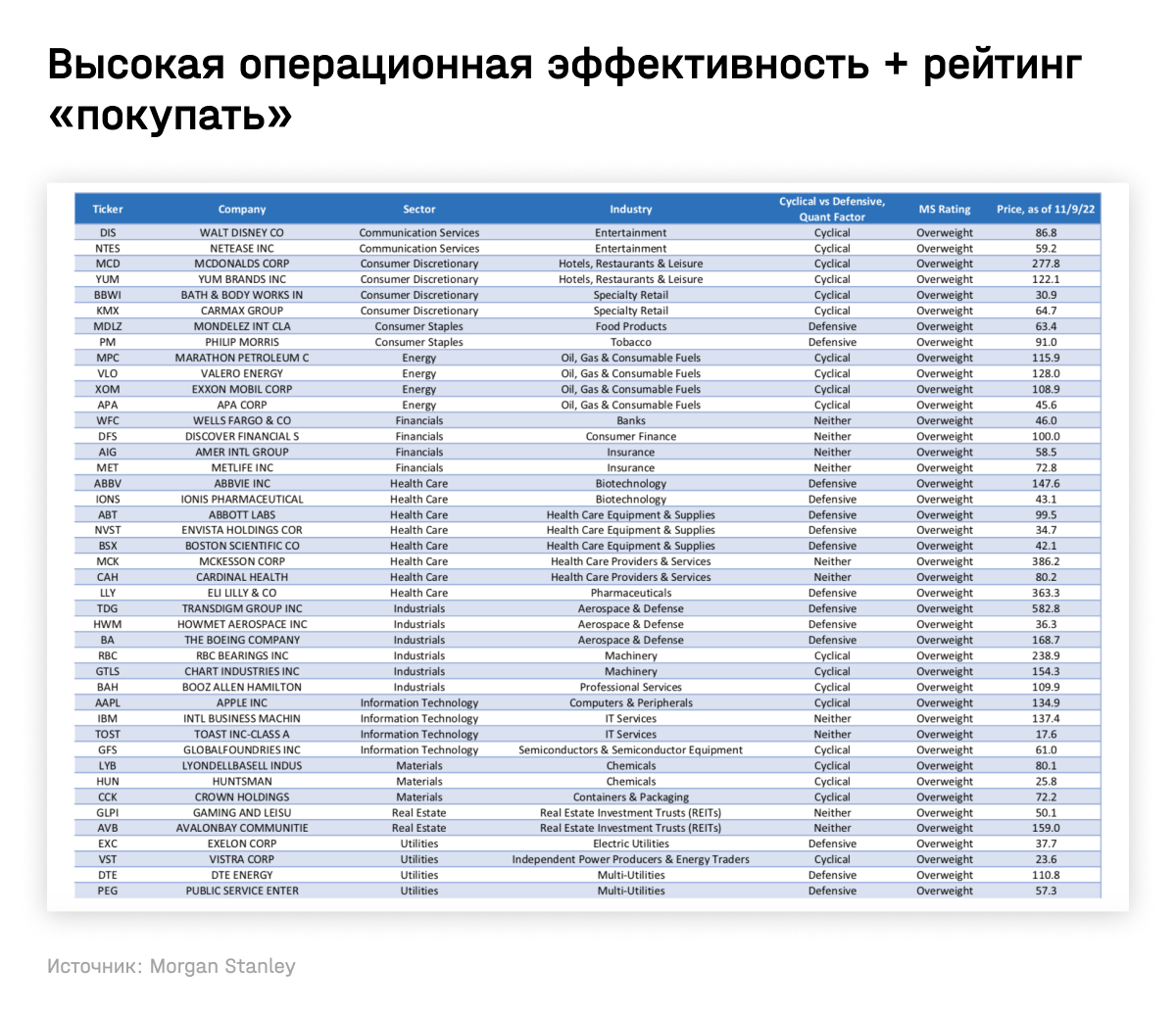 Высокая операционная эффективность + рейтинг «покупать»