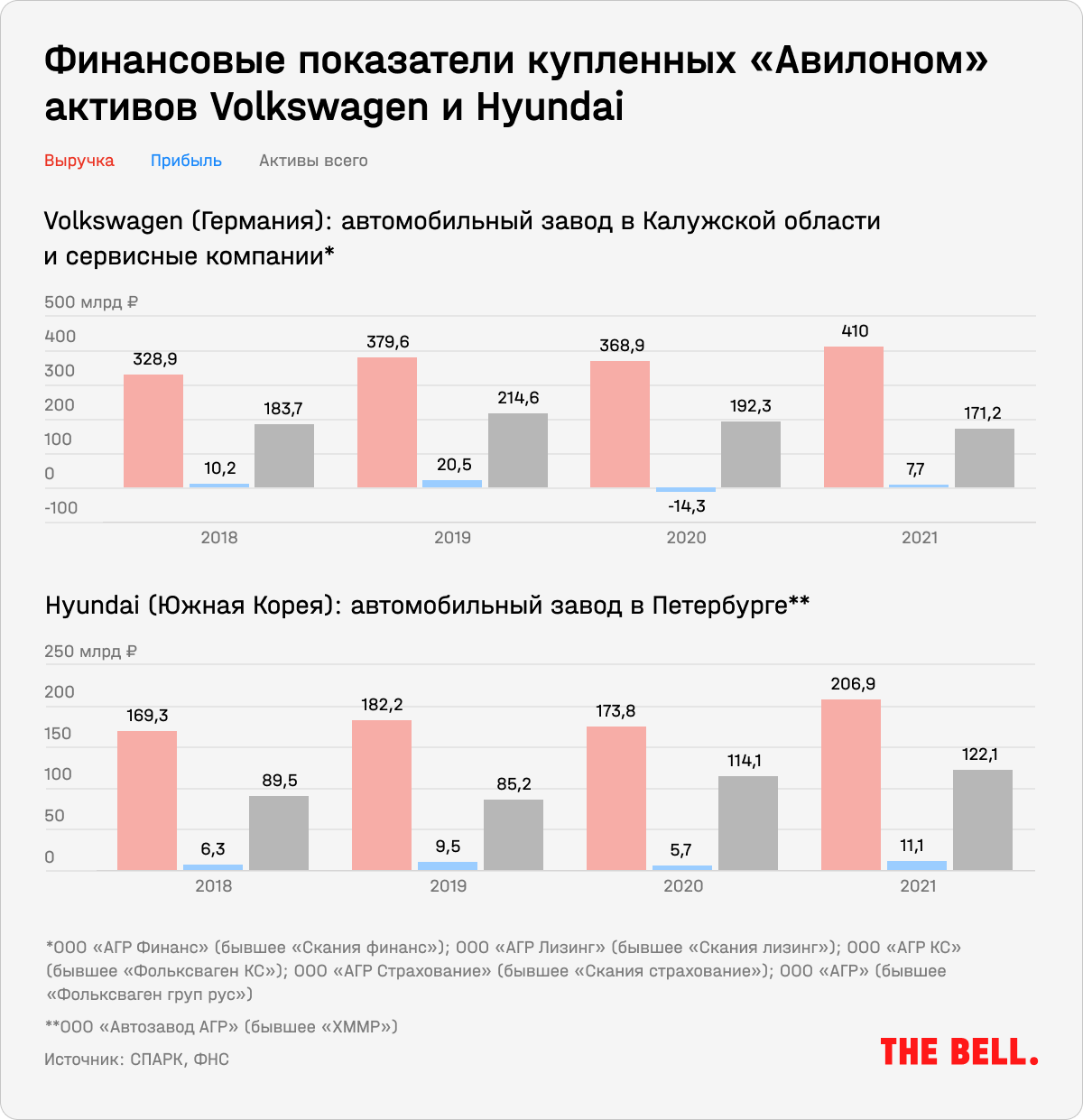 Никогда на Западе таких денег не заработаешь». Как Александр Варшавский  стал главным автомагнатом России