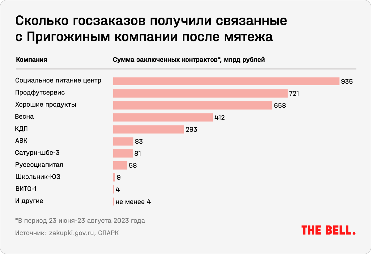 Что осталось в наследство от Пригожина, как защититься от спецслужб в  интернете и лунная неудача России