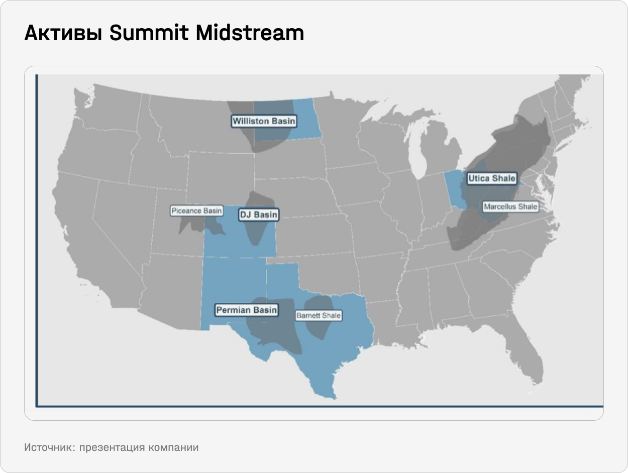 Активы Summit Midstream Partners