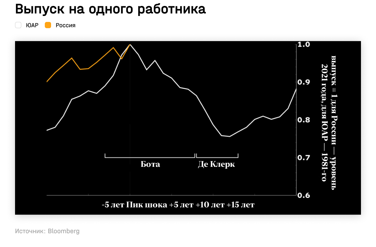 Выпуск на одного работника