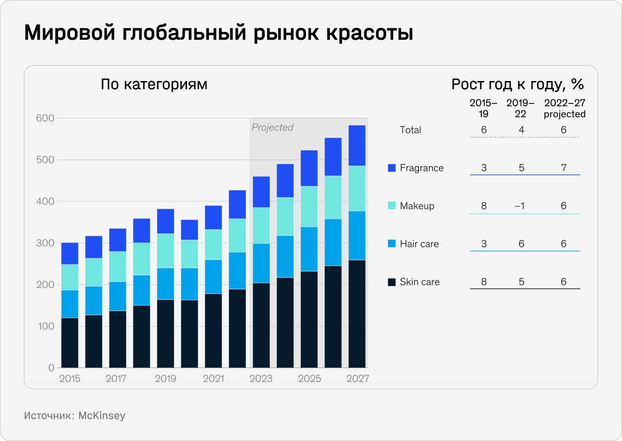 Мировой глобальный рынок красоты