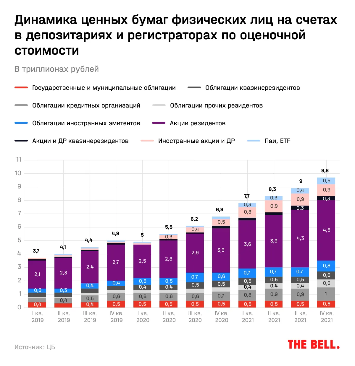 33 несчастья инвесторов: блокировки бумаг, выдавливание из валютных счетов  и ограничения для иностранных брокеров