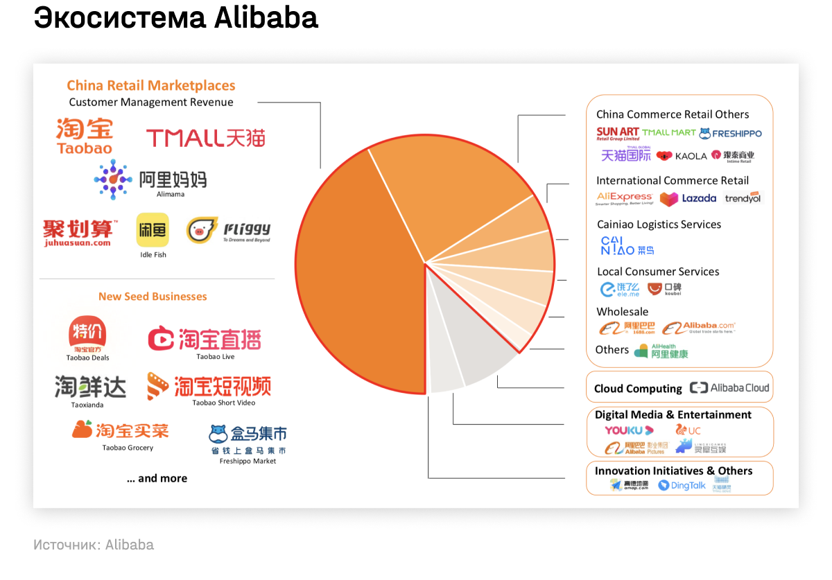 Экосистема Alibaba