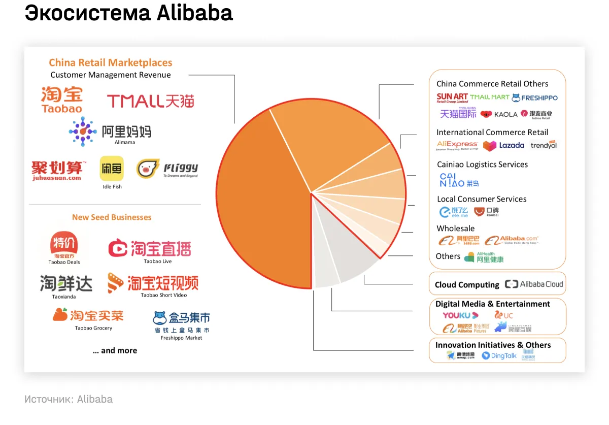 Стоит ли покупать акции Alibaba