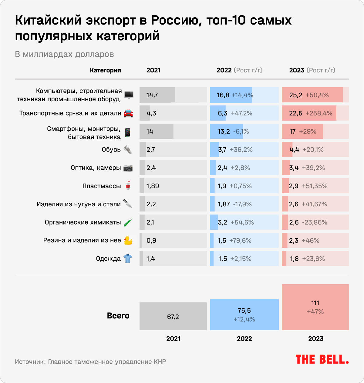 Сделано в Китае. Как Россия в обход санкций нарастила импорт гражданских и  военных китайских товаров