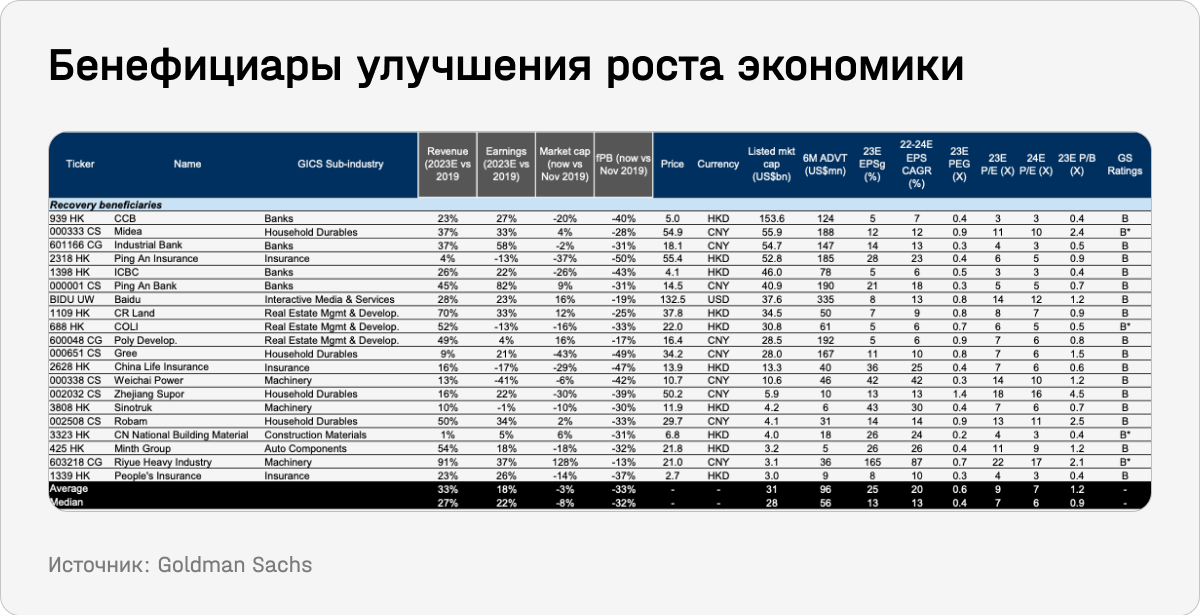 Бенефициары улучшения роста экономики