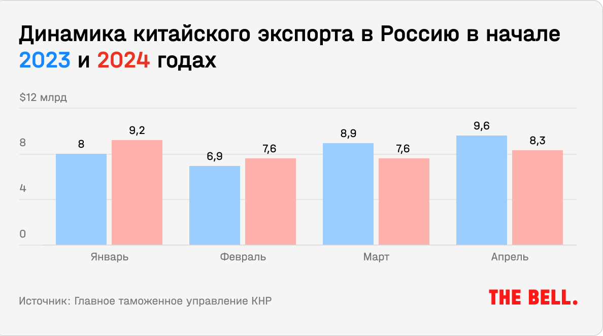 Необычный успех санкций США в цифрах, война национализаций и удары по  Харькову