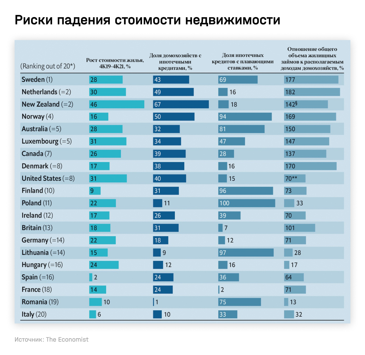 Риски падения стоимости недвижимости