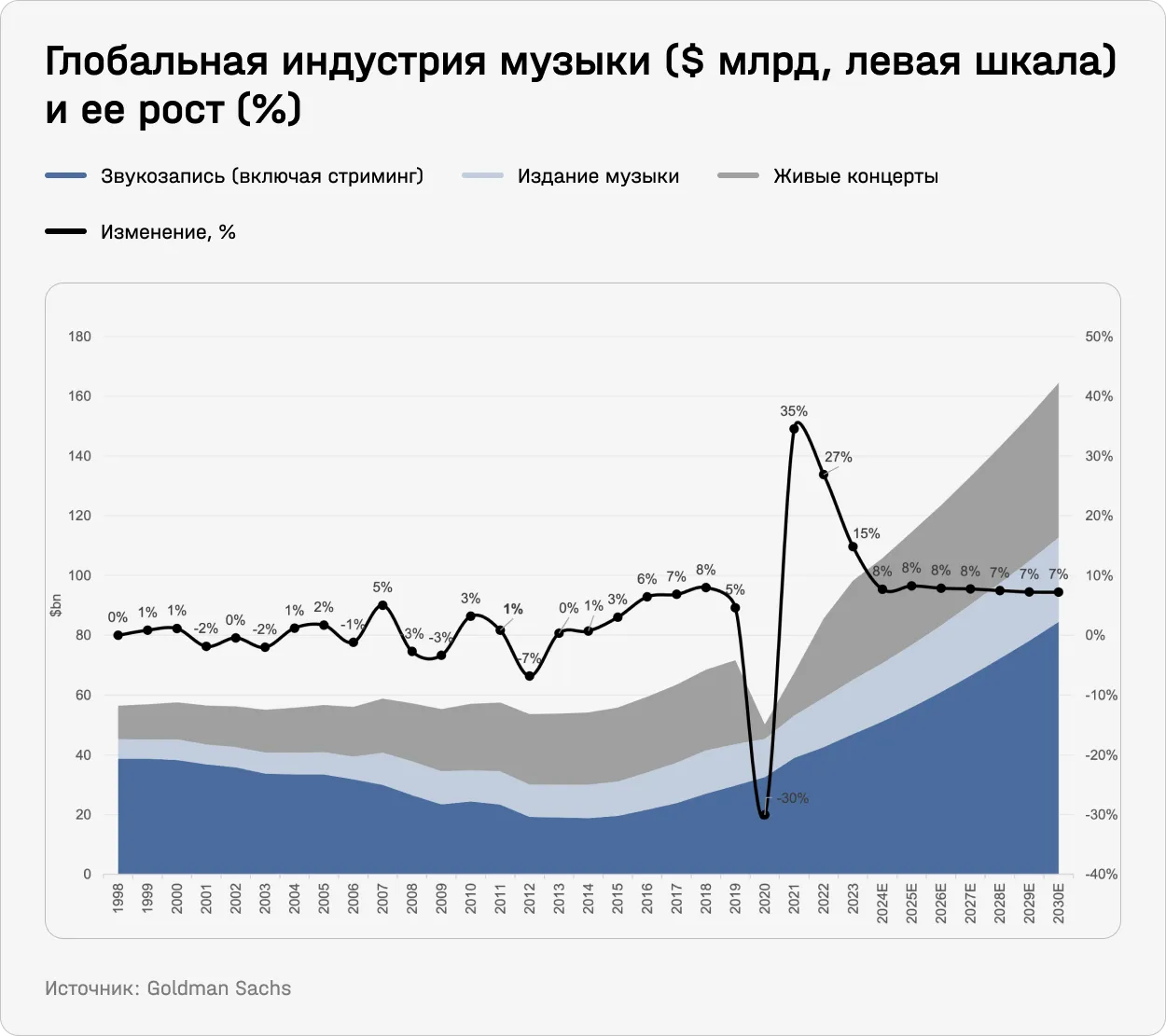 Инвестиции в Тейлор Свифт. Три компании, которые зарабатывают на музыкантах  и их фанатах