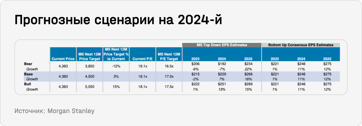 Прогнозные сценарии на 2024-й