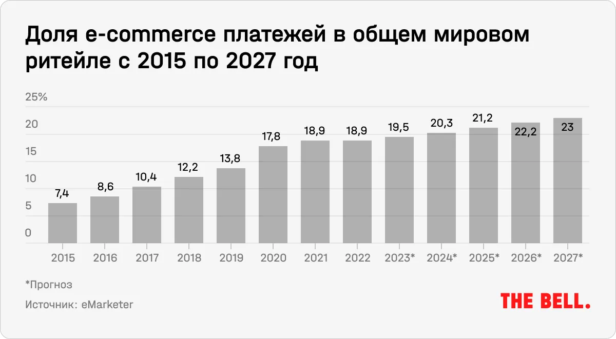 Война за американского потребителя. Может ли Walmart потеснить Amazon?