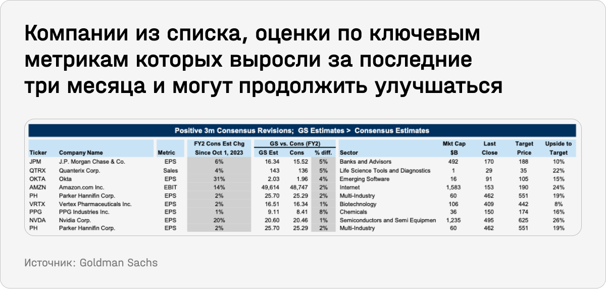 Компании из списка, оценки по ключевым метрикам которых выросли за последние три месяца и могут продолжить улучшаться