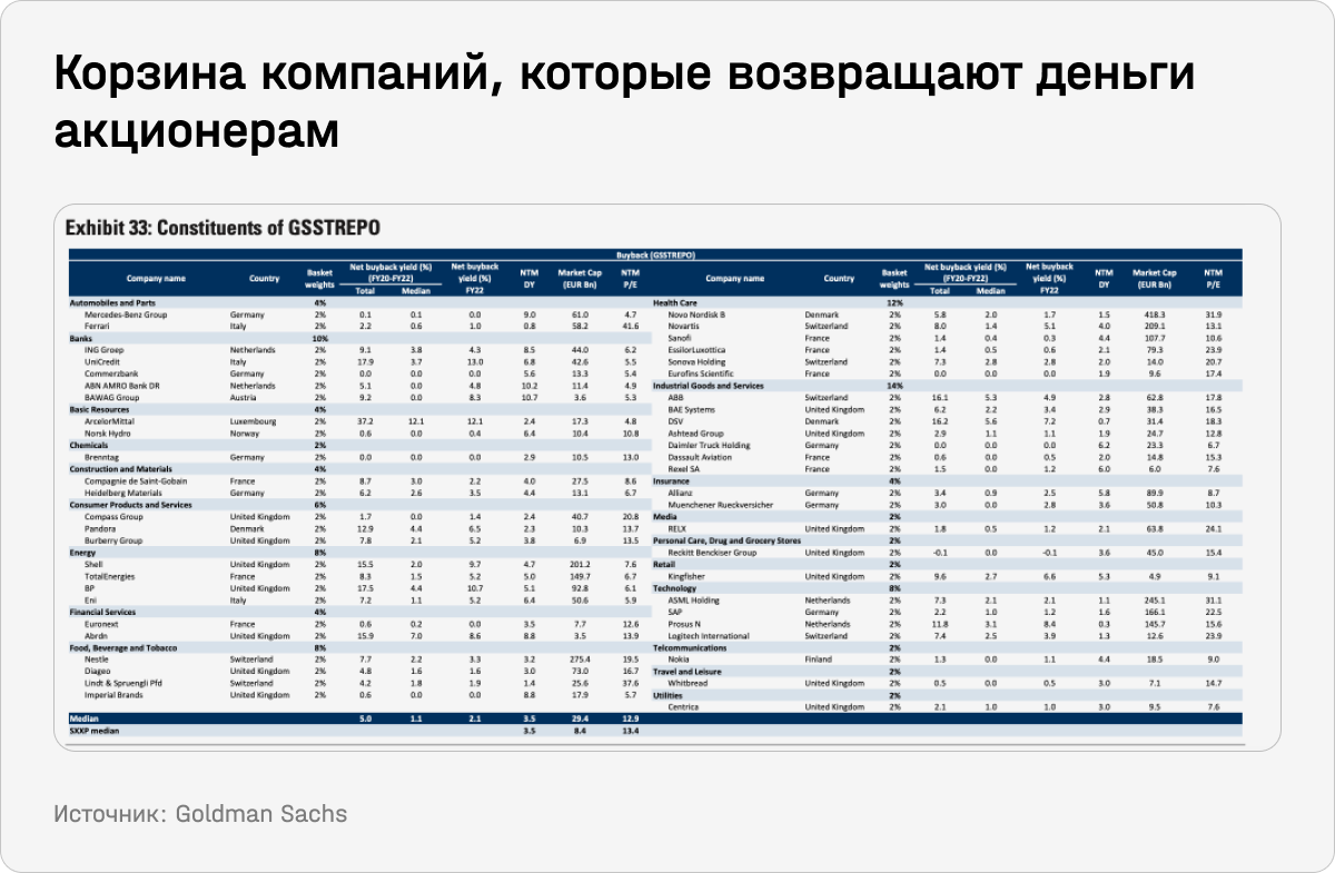 Корзина компаний, которые возвращают деньги акционерам