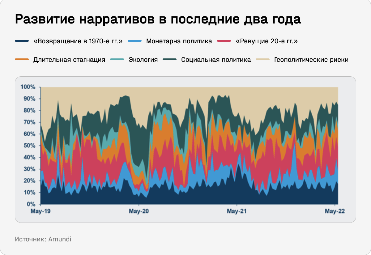 Развитие нарративов в последние два года