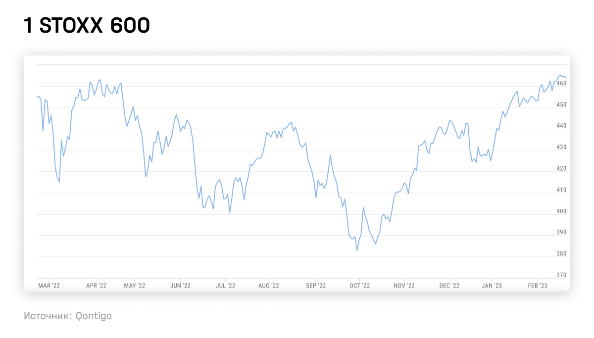 1 STOXX 600