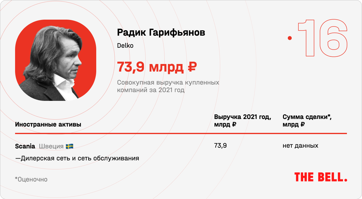 Новые русские. Рейтинг покупателей активов ушедших из России иностранных  компаний