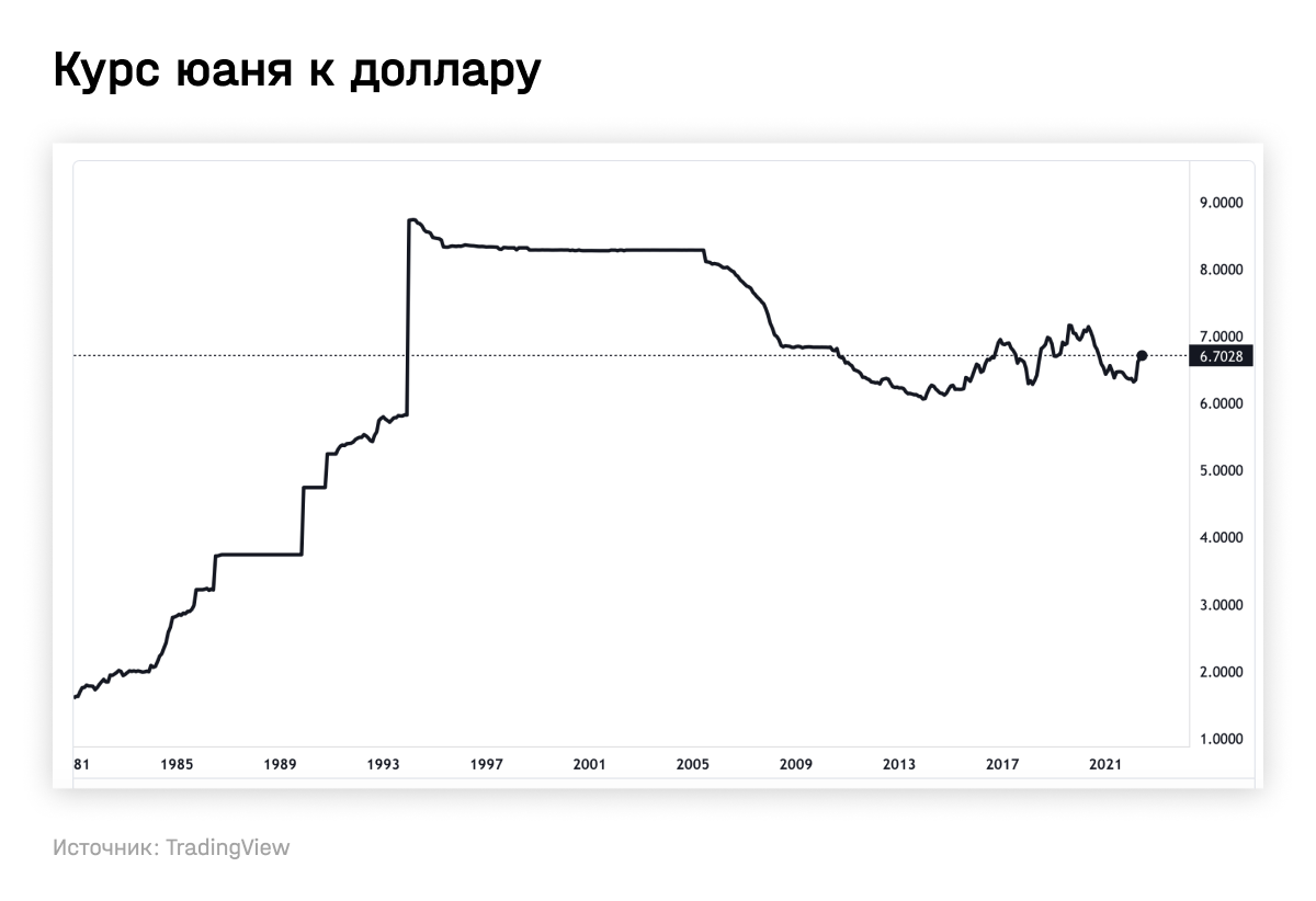 Курс юаня к доллару