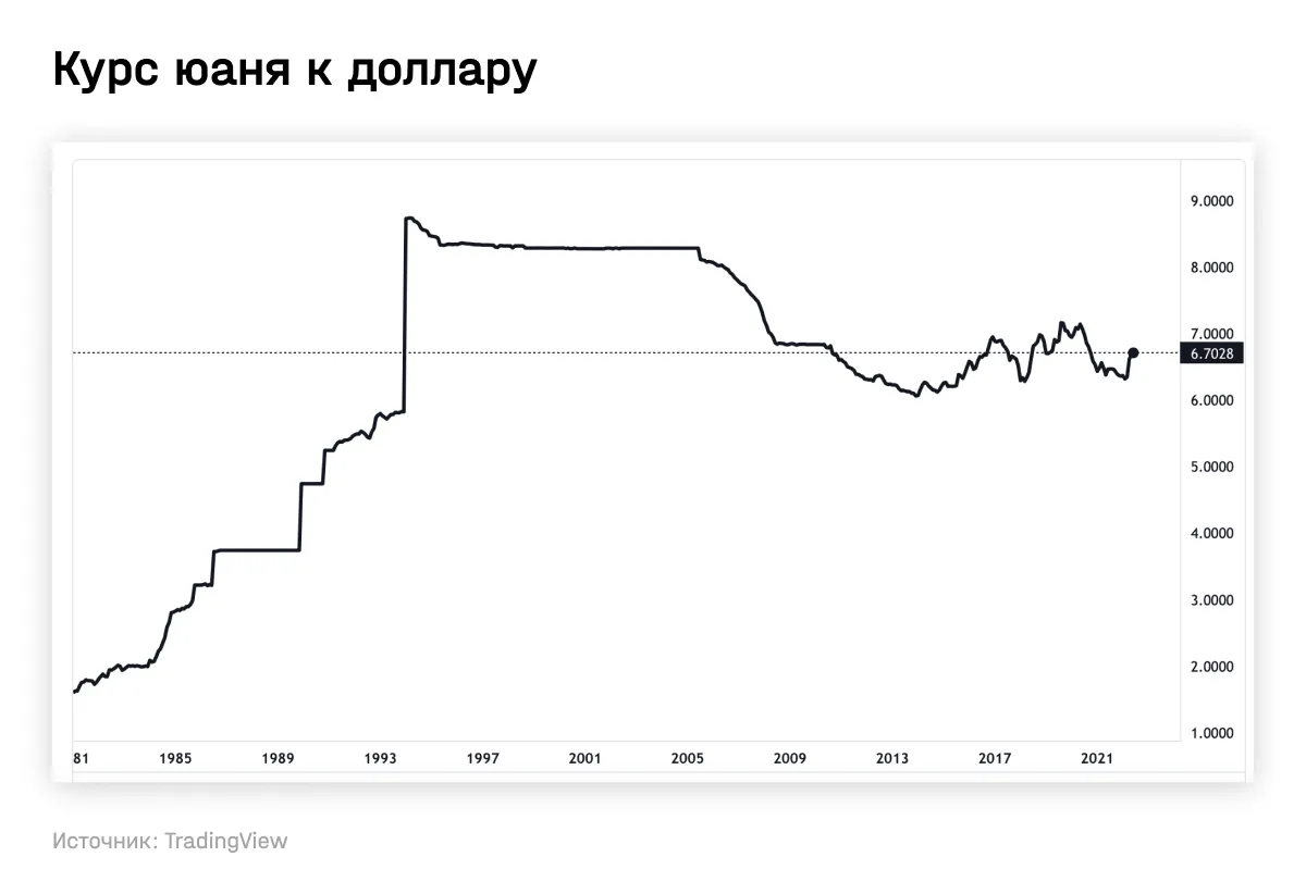 Российские инвесторы ищут спасения в юане. Стоит ли его покупать?