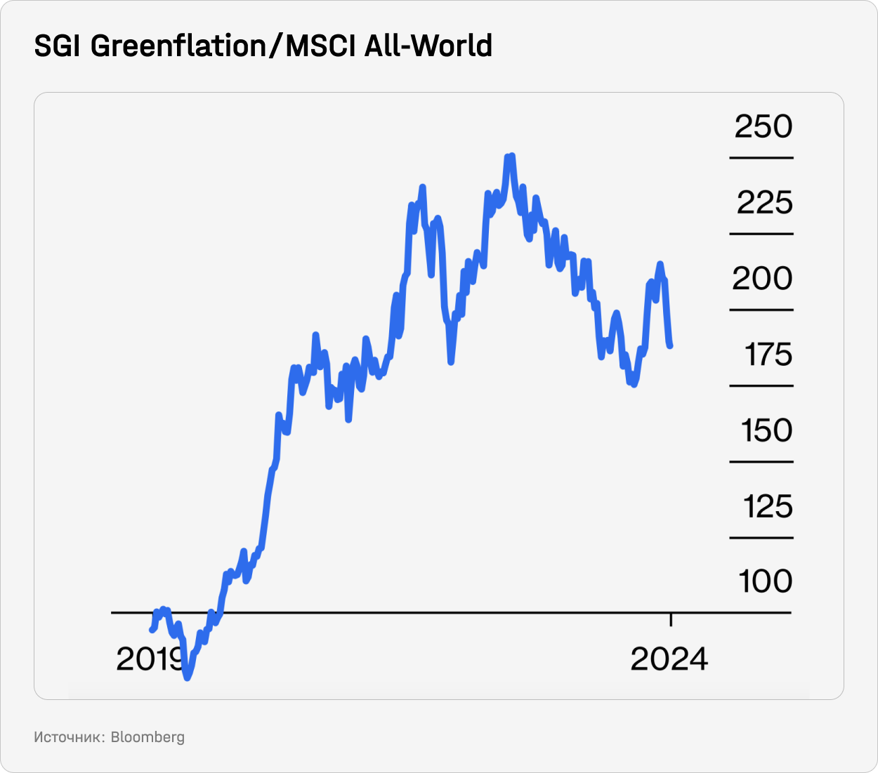 SGI Greenflation/ MSCI All-World