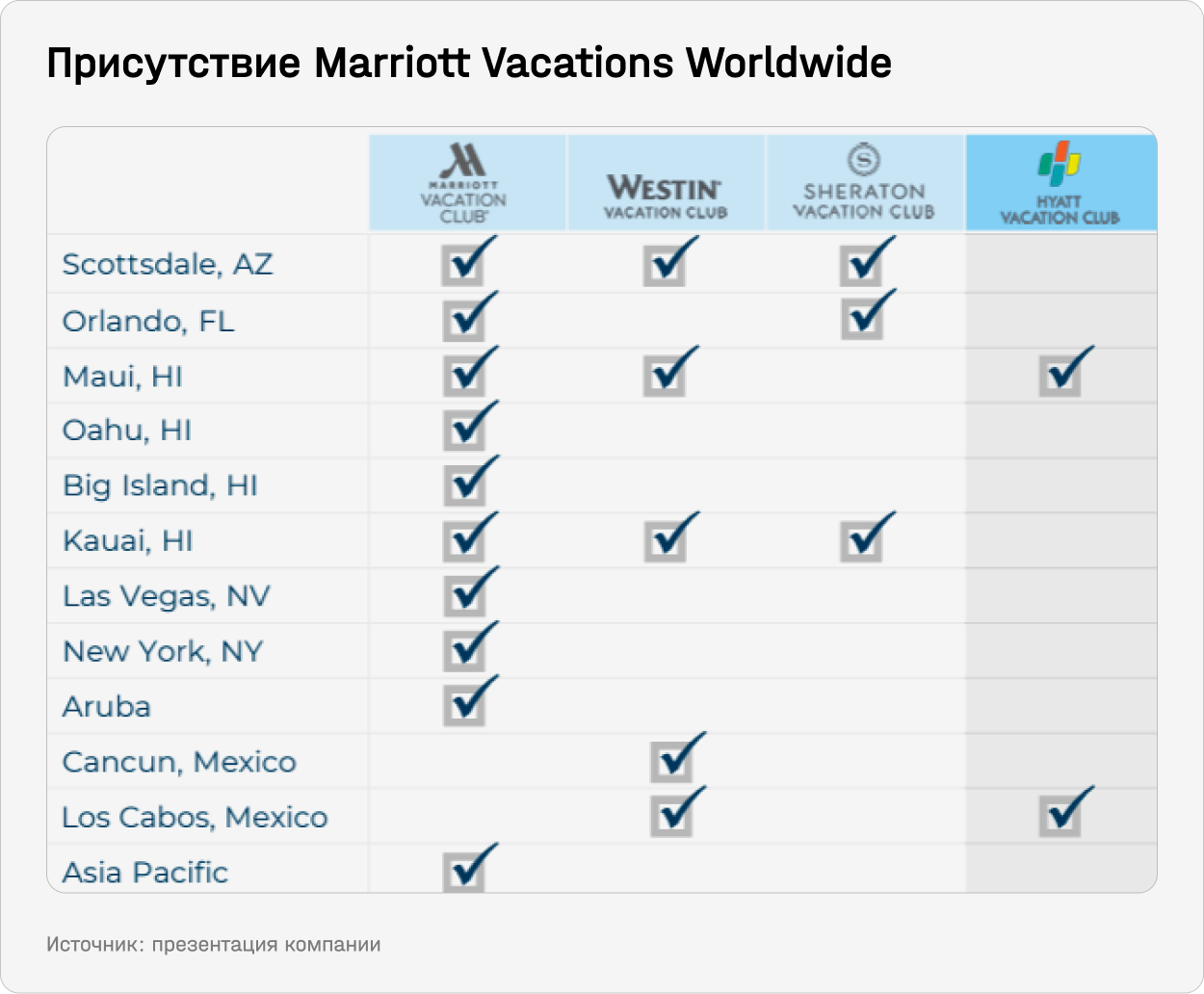 Присутствие Marriott Vacations Worldwide