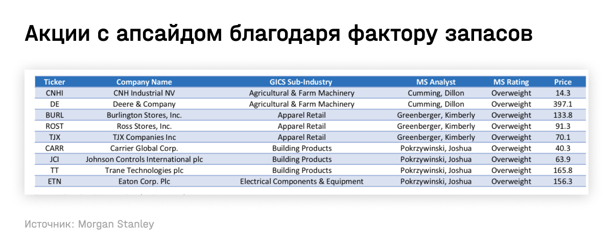Акции с апсайдом благодаря фактору запасов