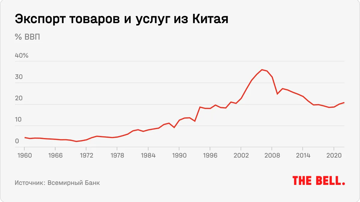 Как надувался пузырь в секторе недвижимости в КНР и чем он грозит инвесторам