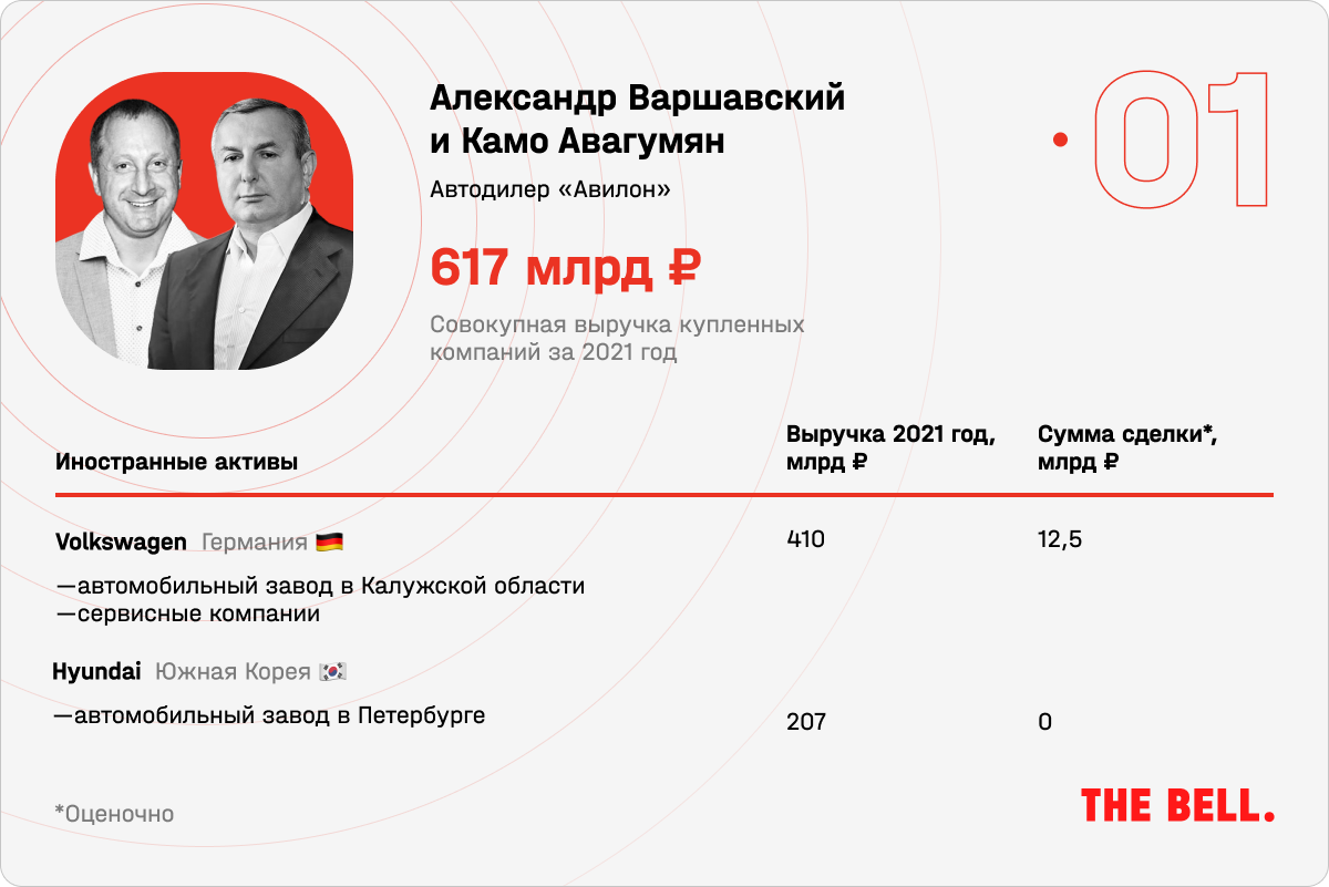 Новые русские. Рейтинг покупателей активов ушедших из России иностранных  компаний