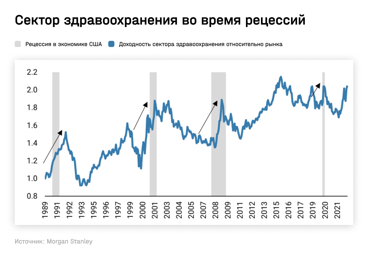 Сектор здравоохранения во время рецессий